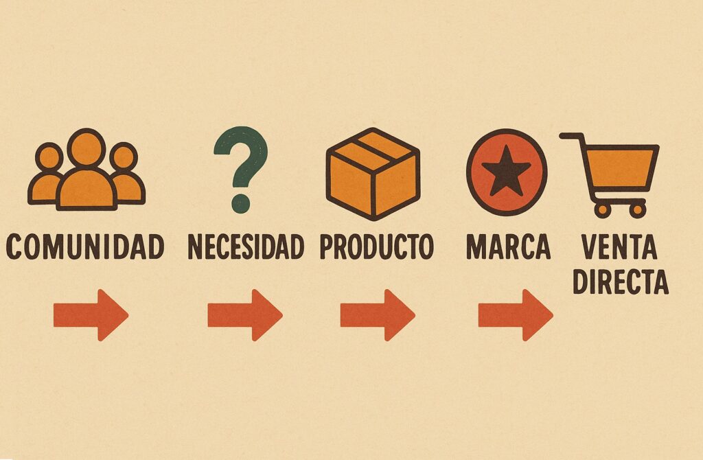 comunidad